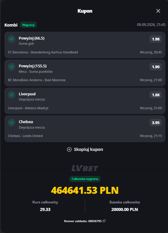 Kupon LV BET: cztery trafione zakłady, kurs 29,33 i&nbsp;wygrana 464 641,53 zł